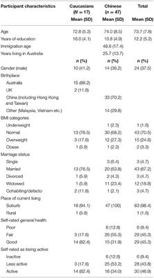 Ethnic Differences in Barriers and Enablers to Physical Activity Among Older Adults